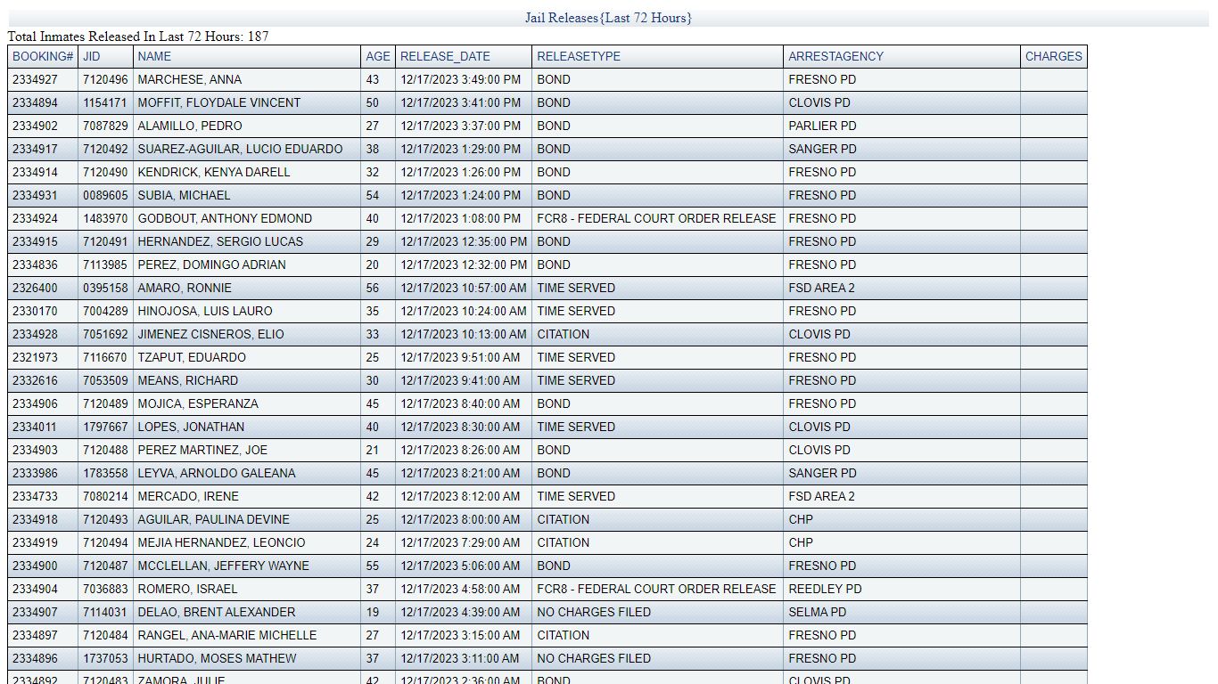 JAIL RELEASES - LAST 72 HRS - Fresno County Sheriff-Coroner's Office